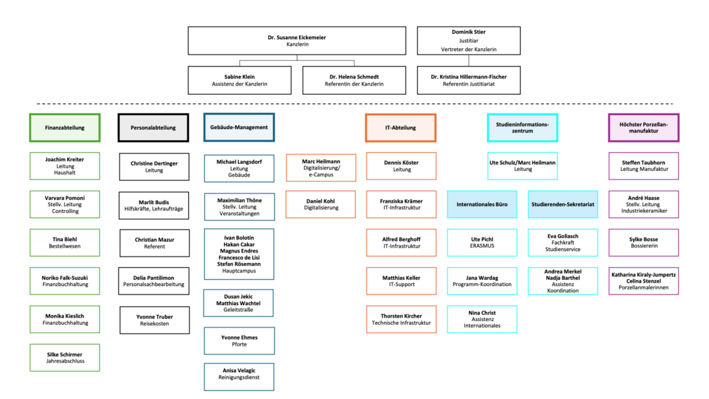 Bildschirmfoto 2025 10 07 um 13 39 32