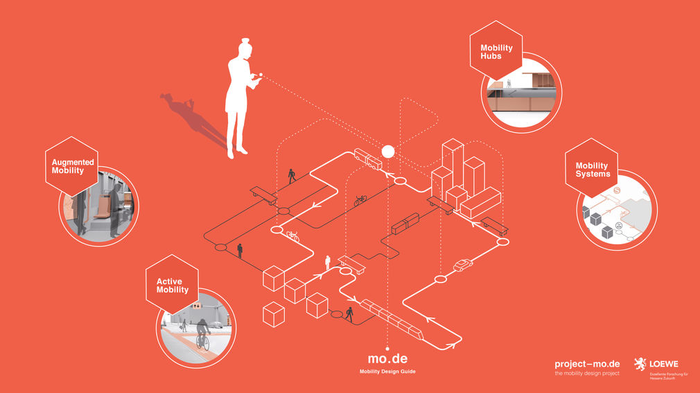 20200912 hauptgrafik mobilitaetsdesign orange quer
